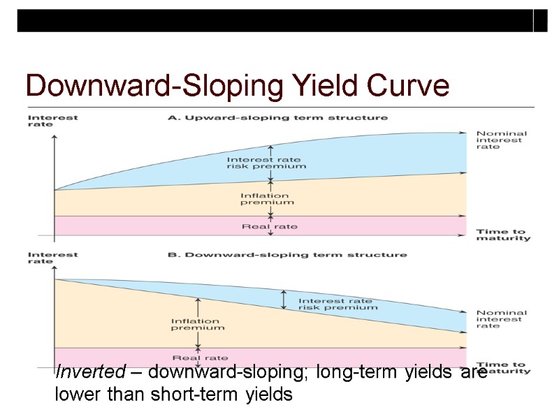 Downward-Sloping Yield Curve Inverted – downward-sloping; long-term yields are lower than short-term yields